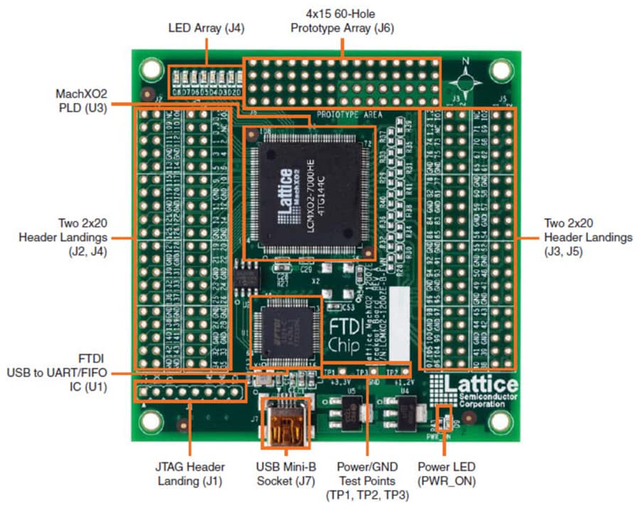 Application Circuit Diagram - Lattice Semiconductor MachXO2 Breakout Board
